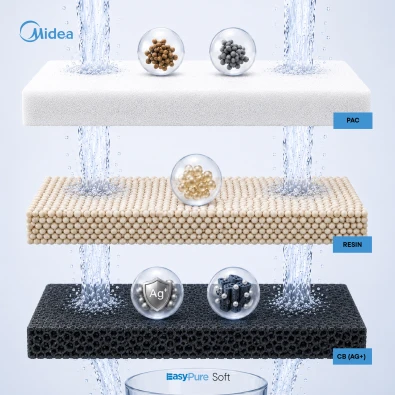 filtr-przeplywowy-midea-easypure-soft-3-stopniowa-filtracja-wody (9).webp